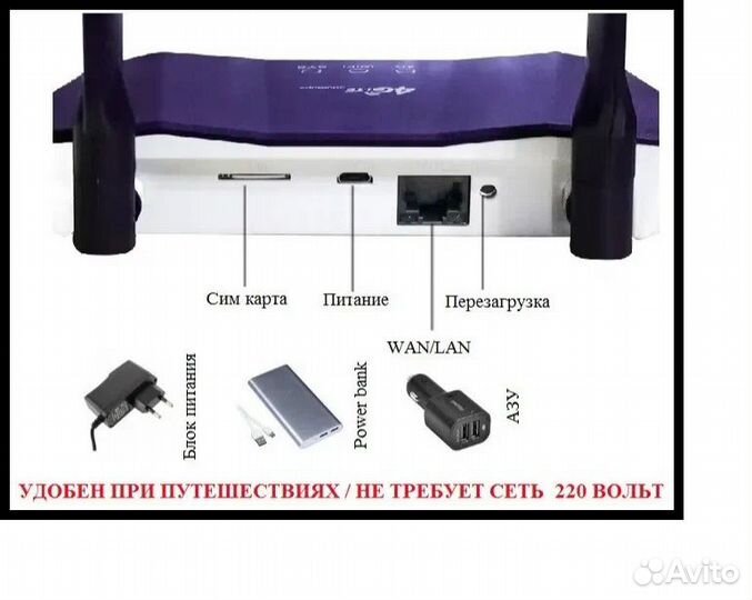 WI-FI роутер со встроенным 4g модемом