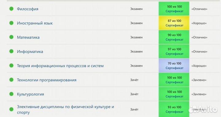 Тесты, Практика Синергия, мфпу, мои