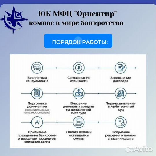 Банкротство физических лиц / списание долгов