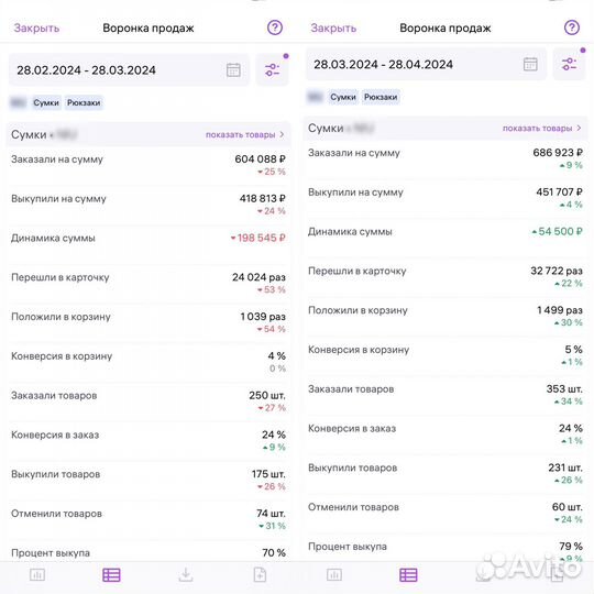 Готовый бизнес wildberries ozon сумки оптом