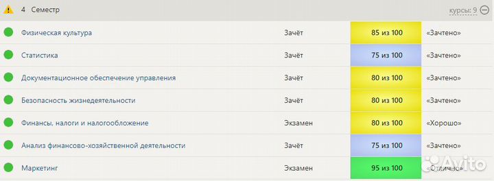 Синергия. Тесты. Практика. Зачеты