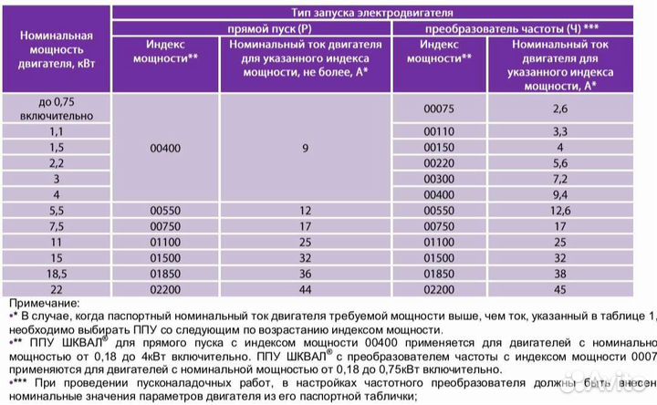 Веза Шквал - щит для вентиляции (новый+документы)