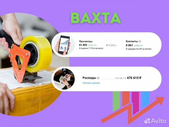 Авитолог, продвижение на Авито, услуги авитолога