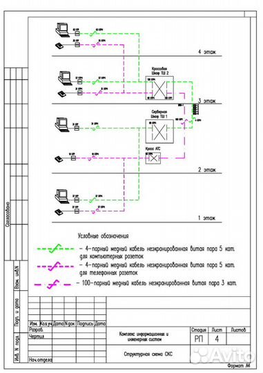 Чертежи и проектирование в автокад (Autocad)
