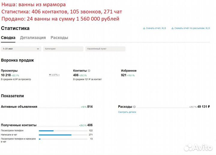 Услуги авитолога с гарантией результата