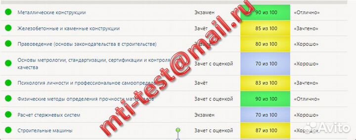 Мти, Синергия. Тесты. Практики. Курсовые. вкр и мд