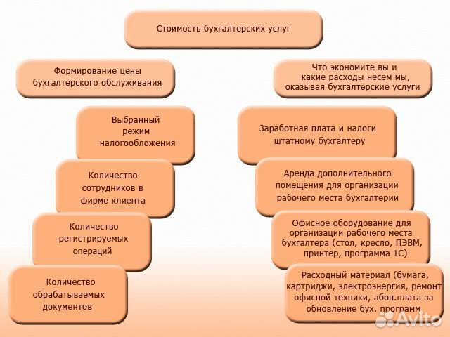 Бухгалтерские услуги