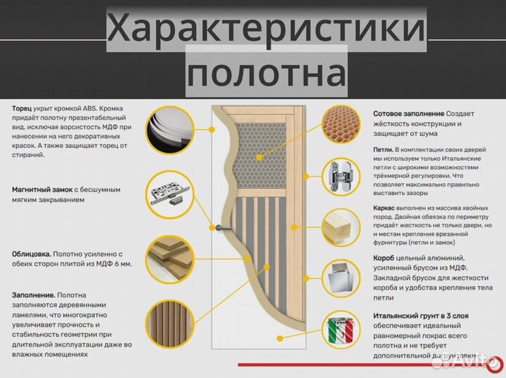 Двери скрытого монтажа под обои