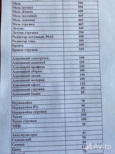 Прием металлолома