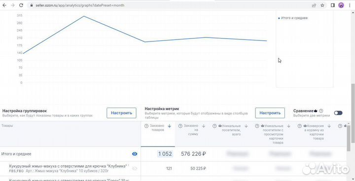 Готовый магазин на Озоне и Яндексе