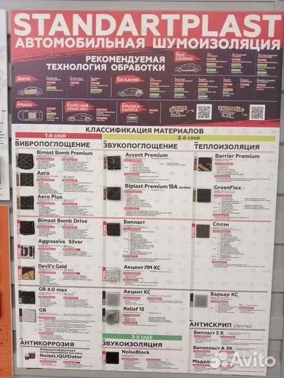 Шумоизоляция автомобиля материалы