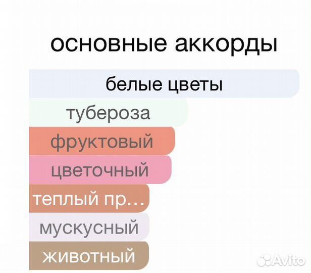 100 мл Gucci Bloom Nettare Di Fiori Gucci