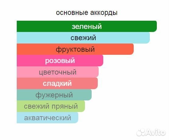 Туалетная вода Hermes Un Jardin sur le Toit