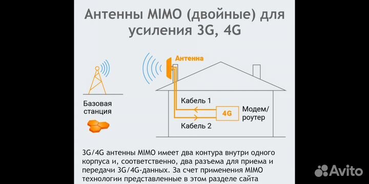 Загородный интернет в частный дом, дачу