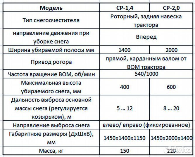 Снегоочиститель ср-1,4 снегоуборщик