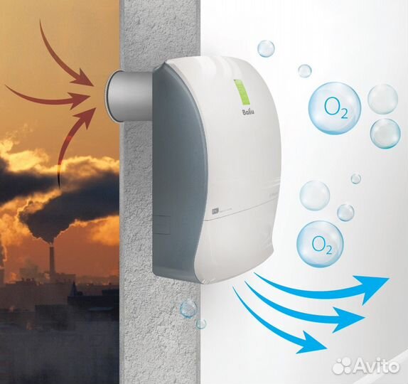 Системы притока, подогрева и очистки воздуха