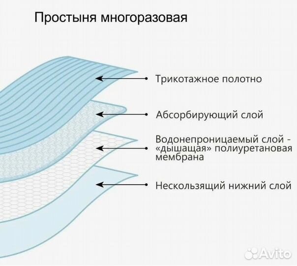 Многоразовые пеленки для животных оптом на заказ