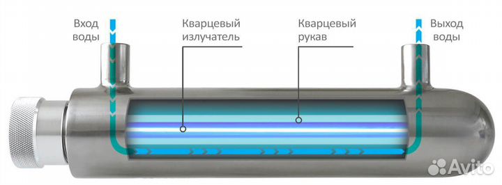 Ультрафиолетовый стерилизатор уов-уфт-А-1-200-Пром