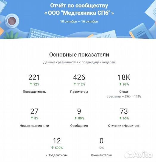 Таргетолог вконтакте/продвижение вк/реклама вк