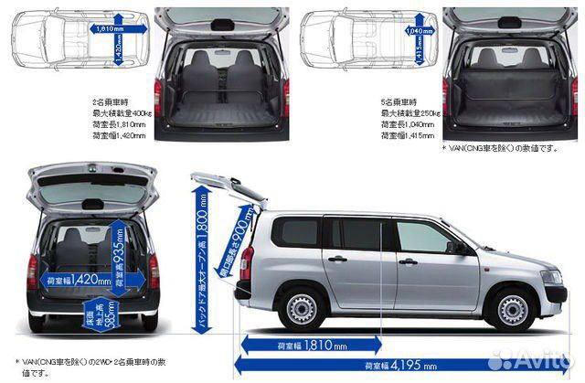 Грузоперевозки срочные малогабаритные