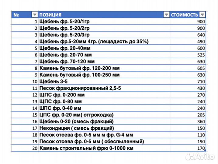 Доставка песок, пгс, щебень, щпс, отсев, земля