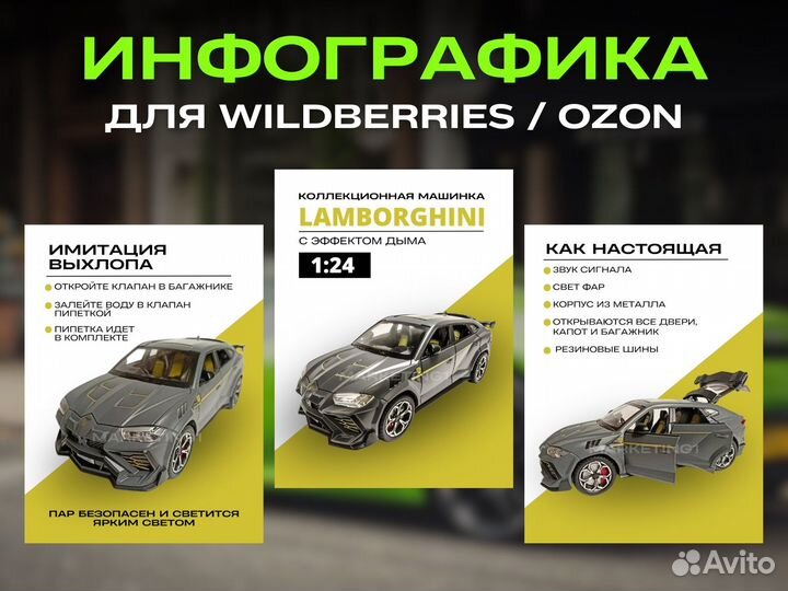 Инфографика для маркетплейсов Wildberries