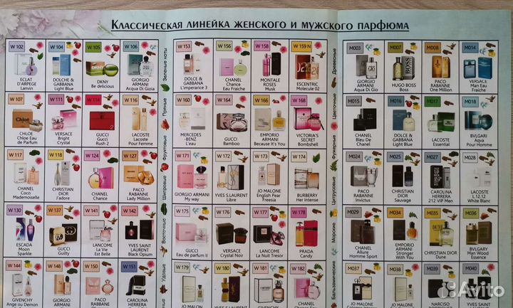 Любимые ароматы от essens