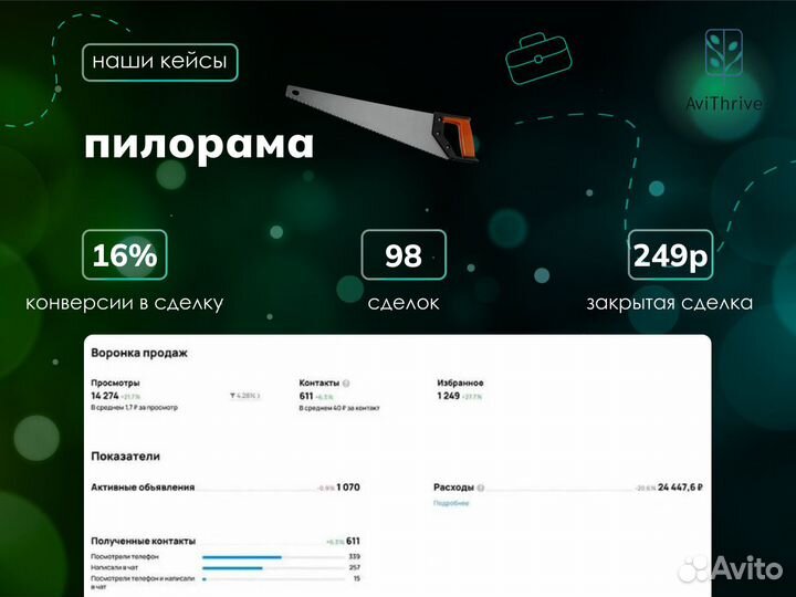 Авитолог маркетолог продвижение