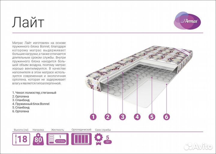 Матрас Лайт плюс 1.2х2.0м в наличии