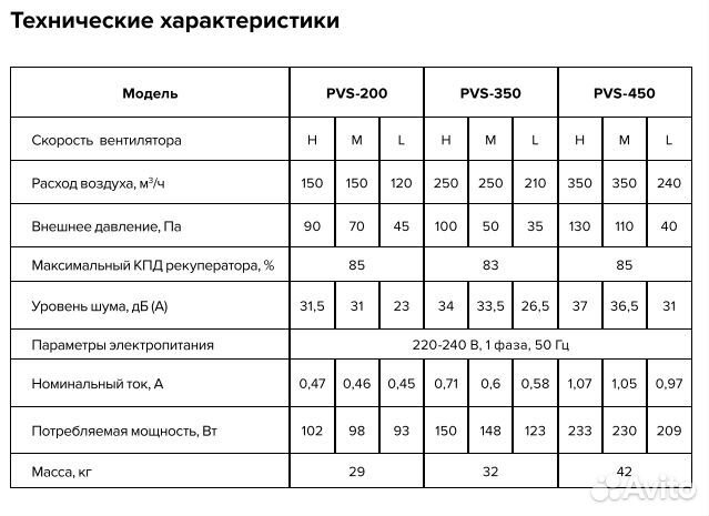 Установка приточно-вытяжная Shuft Star PVS-1300