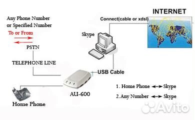 USB адаптер для подключения Skype к телефону