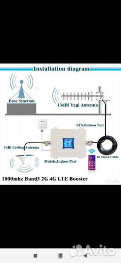 Усилитель сотового сигнала 3G и 4G