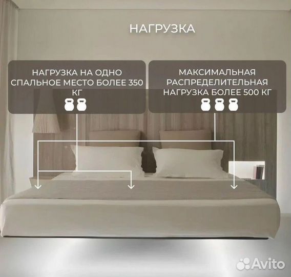 Кровать парящая