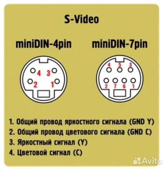 Переходник S-video - miniDIN