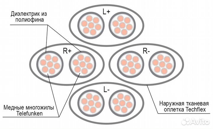 Кабель наушников LCD с 4.4 и др -Telefunken