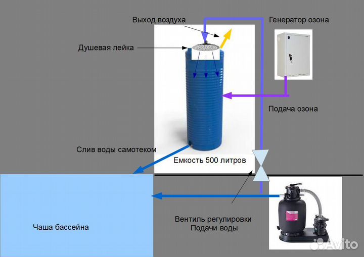 Озонатор. Генератор озона № 0367