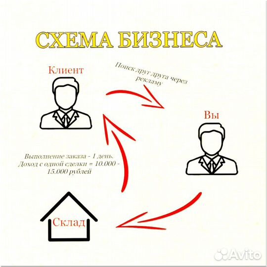 Франшиза готовый магазин 1 9 3 6