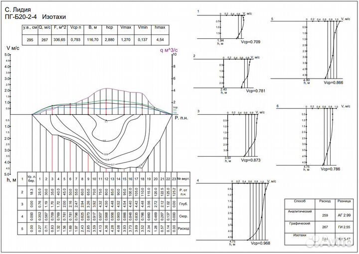 Помощник геодезиста, гидролога и др, лаборант