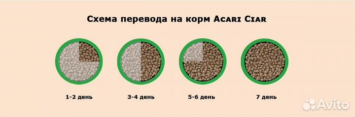 Корма для собак Acari Ciar