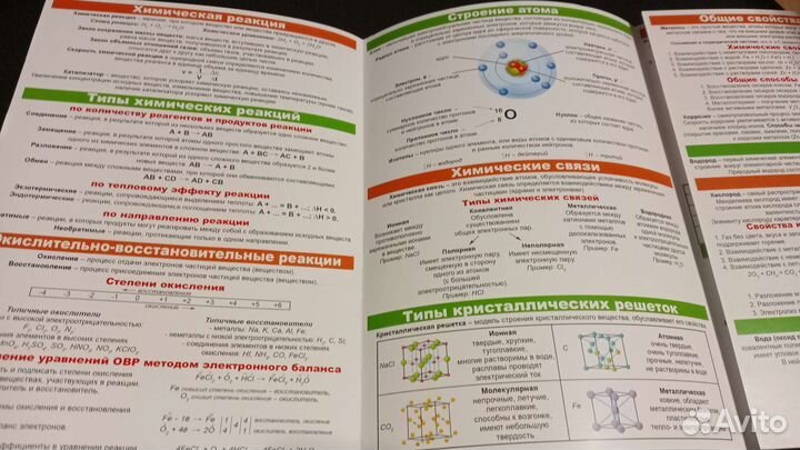 Буклет по химии