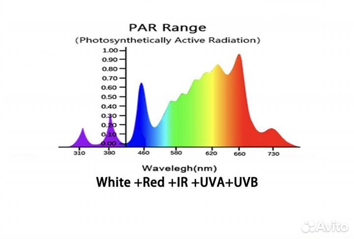 Led лампа для растений UVA+UVB (Quantum Board)