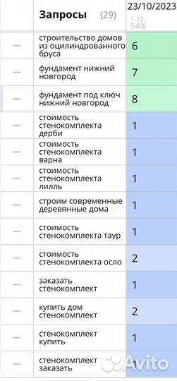 Продвижение сайтов SEO