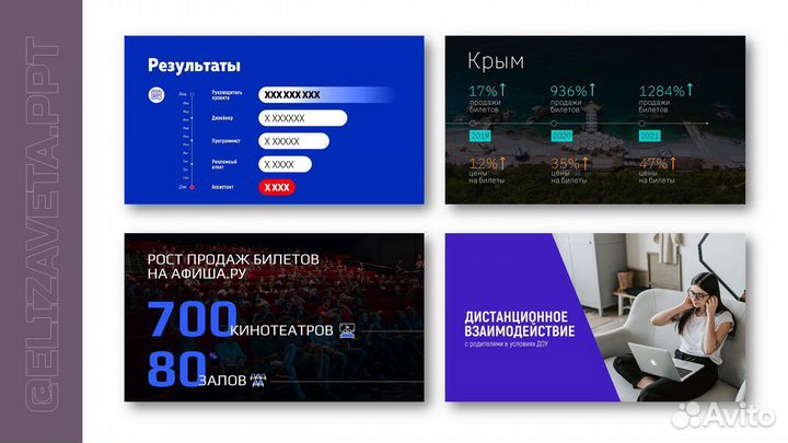 Дизайн подготовка создание презентаций power point