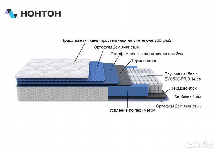 Матрас Торри