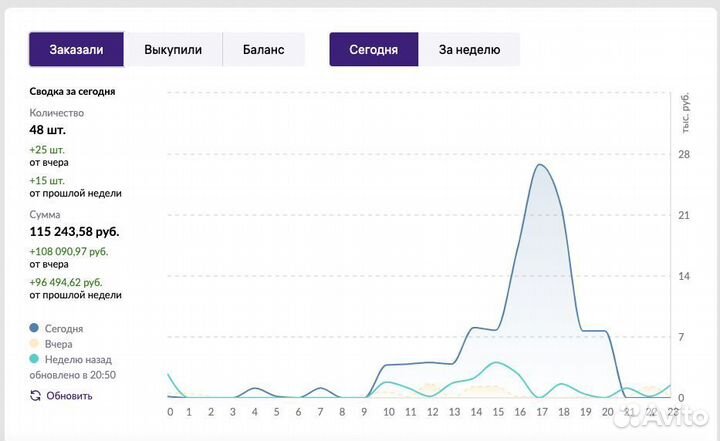 Менеджер маркетплейсов / Оптимизация рекламных кам