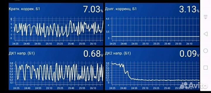 Сканер Elm327 1.5 BT чип PIC18F25K80 ios android