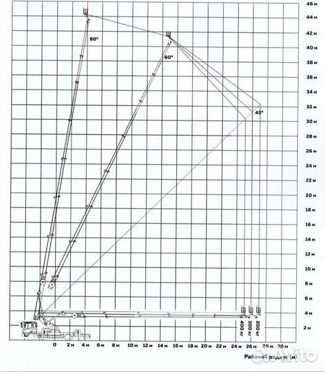 Автовышка агп Faw 45м