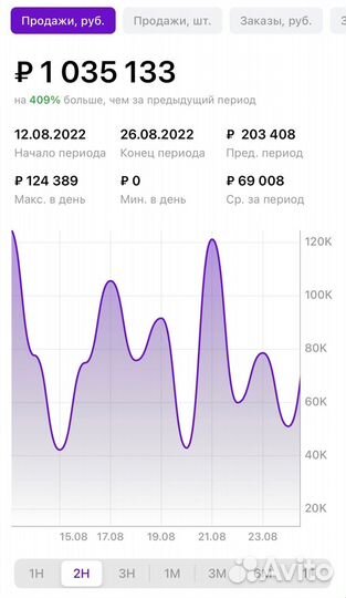 Менеджер маркетплейсов