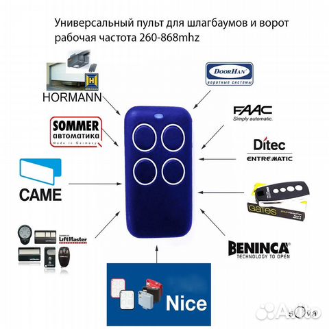 Универсальный пульт SIM-SIM, 4 канала, 288-868Мгц