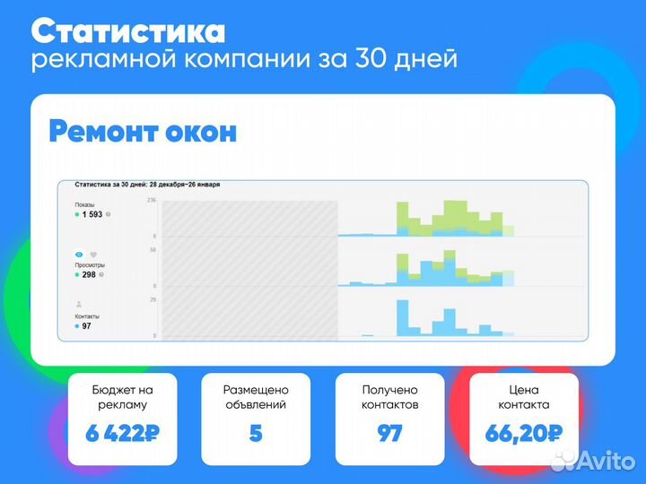 Авитолог / Специалист по Авито/ Услуги авитолога